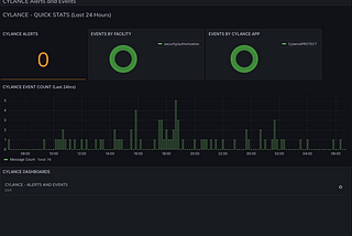 SOCFortress Integrations — Cylance EndPoint Protection