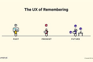 The UX of Remembering on a timeline from past, present to future which includes a VR headset, smart speaker, and computer