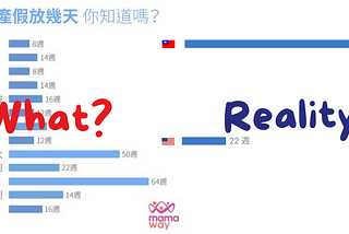 [台灣 vs 美國] 2023 產假福利大比拼，以及手把手申請加州 EDD 產假