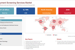 Employment Screening Services Market, Research Study, And Top Key Players Analysis Employment…