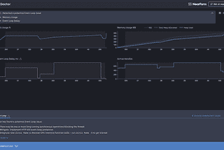 What is clinic.js, and how does it assist in memory leak detection?