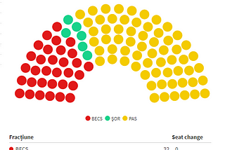Mahmureală (post)electorală