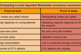 Are Energy Thirsty Cryptocurrencies Going Green? They May, but How?