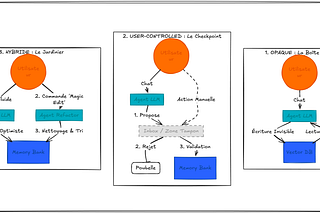 User-Centric Context Engineering: Bridging the Gap Between Algorithmic Optimisation and User…