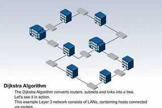 How Open Short Path First Routing Protocol is implemented using Dijkstra Algorithm behind the scene