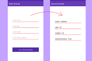 How To Pass Data Between Two Different Activities Using Intent In Android