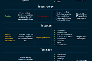 node.js testing and error