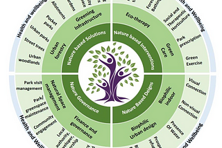 Nature and Well-Being — Research Bank