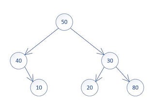 Zigzag Level Order Traversal of a Binary Tree in Go