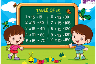 Displaying tables