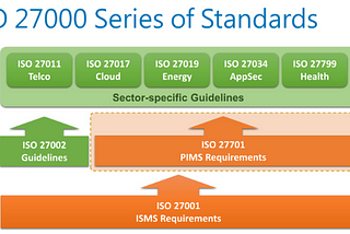 Evolving Security Standards: Updates to the ISO 27000 Series