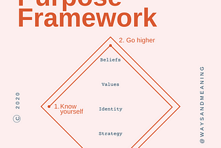 The Purpose Framework