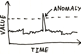 Generating critical scenarios using Anomaly Detection