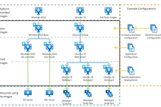 What’s that Baking? It’s VM Images!