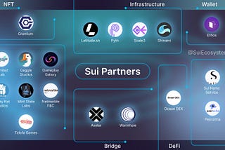 Sui Partners