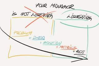 6 levels of influencing your manager. Picture: author.