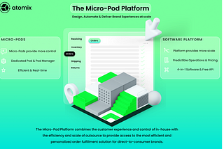 What is the Micro-Pod Platform?