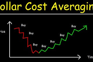 How does Dollar-cost averaging work?