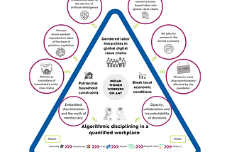 Bringing precarity home: digitized piece work and the fiction of flexibility