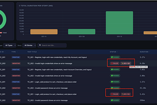 Building a Self-Healing Playwright MCP Multi Agent Framework with Integrating Angular Dashboard
