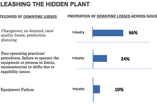 Unleashing the Hidden Plant through Improved Operational Discipline (part 1)