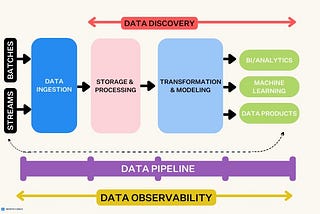 Designing an ETL: Kimball’s 34 Subsystems