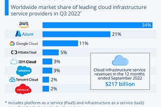 Unleashing the Power of Cloud-Based Databases with SeeQR