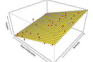 Linear Regression — Detailed View