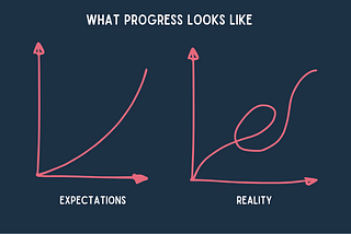 The Thing About Progress That 99% Of People Get Wrong