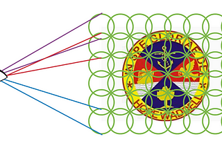 White Box Concept Of Receptive Fields