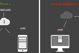 Approche Responsive web design côté serveur (RESS)