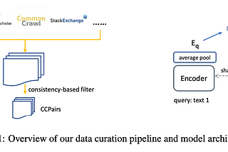 Multilingual E5: A Machine Learning Model for Embedding Text in Multiple Languages