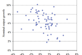 The Baumol effect: not a disease but a cure