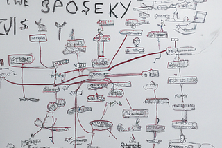 How to build a large system diagram