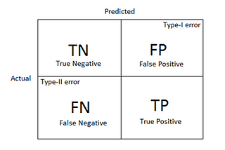 Confusion Matrix