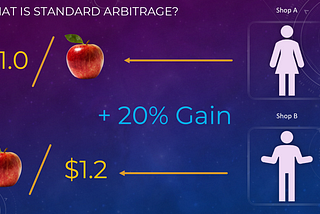 My trading Journey from Zero to generating a Passive Income Part — 1