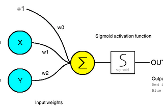 DL Recap: Basic Feed Forward Network