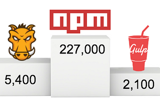 Introduction to NPM Scripts