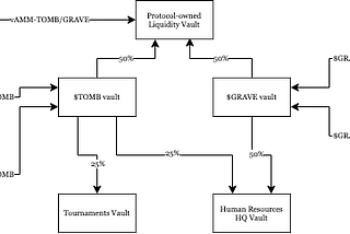 Graveyard Management Fund