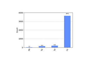 Optimizing Database Searching with Grover’s Algorithm