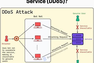 What is a DDoS Attack? Understanding Distributed Denial of Service Attacks