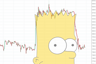 Illuminating the “Bart Pattern in Bitcoin”: The Momentum Ignition Algorithm