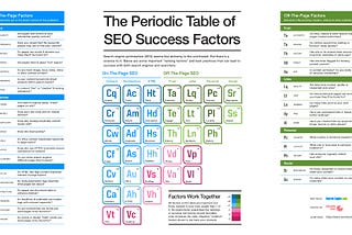 Simplest version of SEO 101