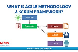 agile methodology and scrum methodology