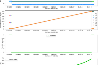 Everything you Need to Know to About matplotlib Subplots