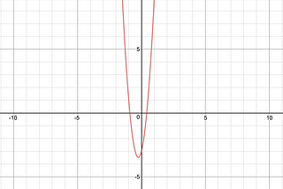 Learning a quadratic equation with PyTorch: Intro to PyTorch