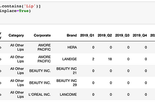 Beauty Inc. Lip Category Lip Category Analysis (part-2)