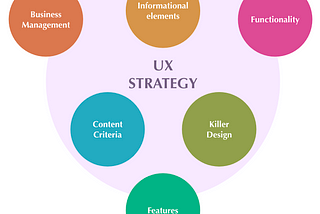 UX strategy: the key to a successful product