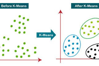 K-mean clustering and its real use-case in the security domain