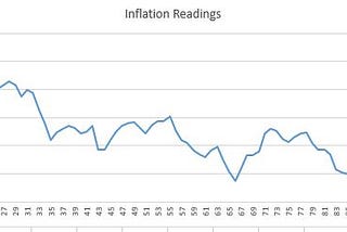 How Economics Affect Equity Markets- Part 1